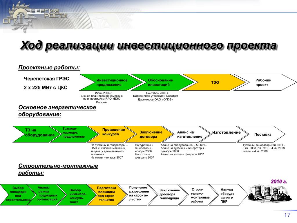 Что такое ход проекта