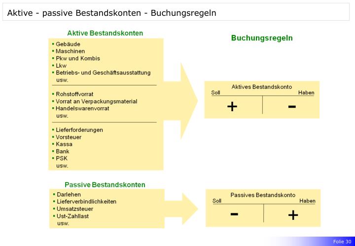 Aktive Und Passive Bestandskonten PPT - FIBU PowerPoint Presentation - ID:3427518