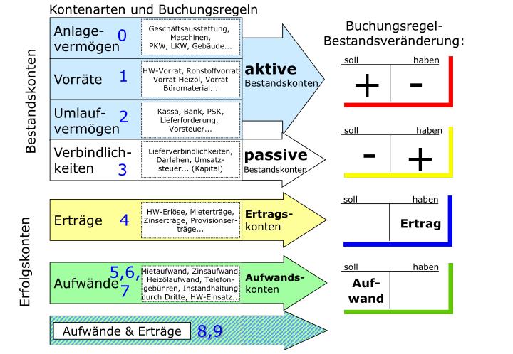 Aktive Und Passive Bestandskonten PPT - FIBU PowerPoint Presentation - ID:3427518