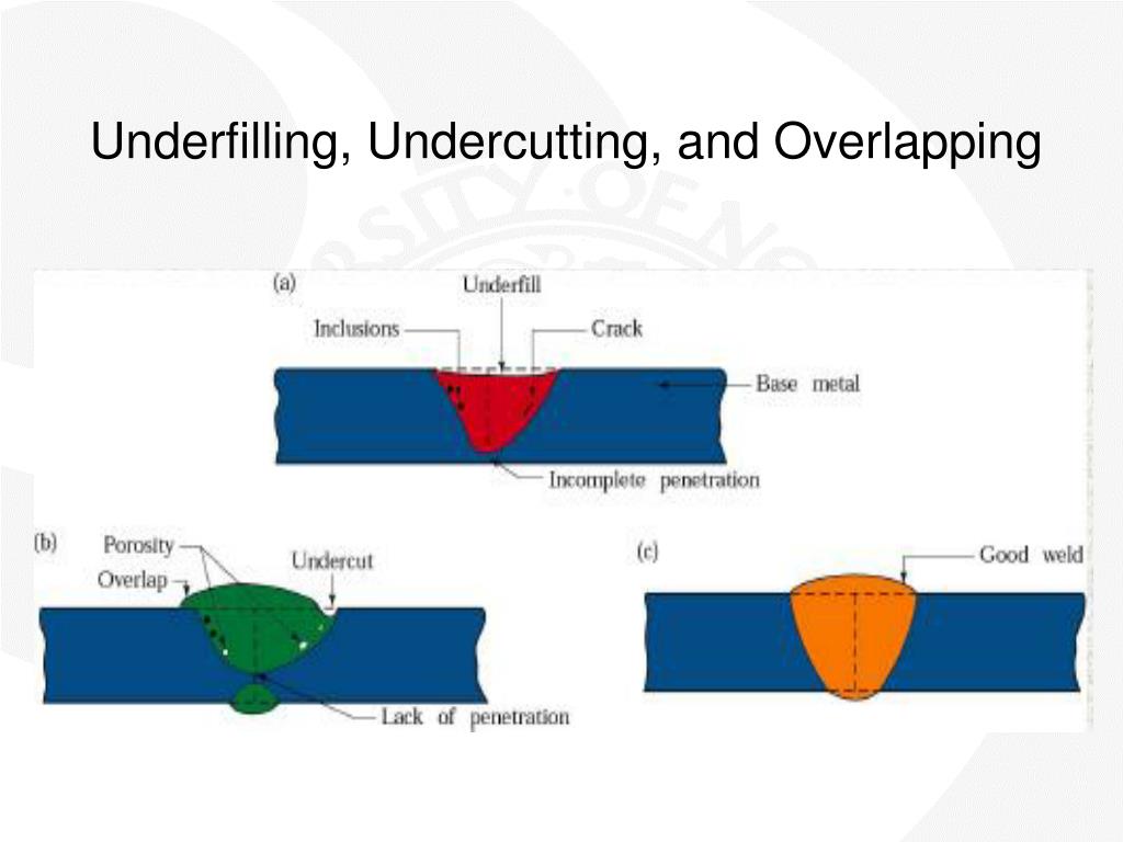 PPT - Fusion-Welding and Solid State Welding Processes Team 6