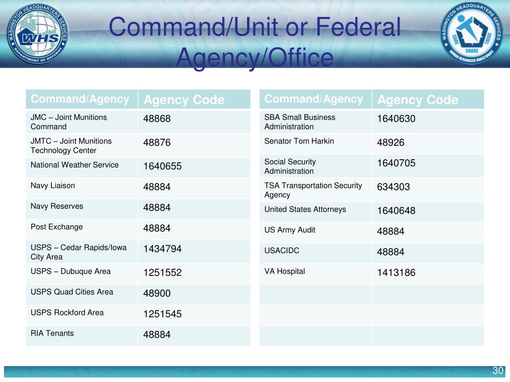 PPT - Combined Federal Campaign ePledge Update August 2013 Anthony ...