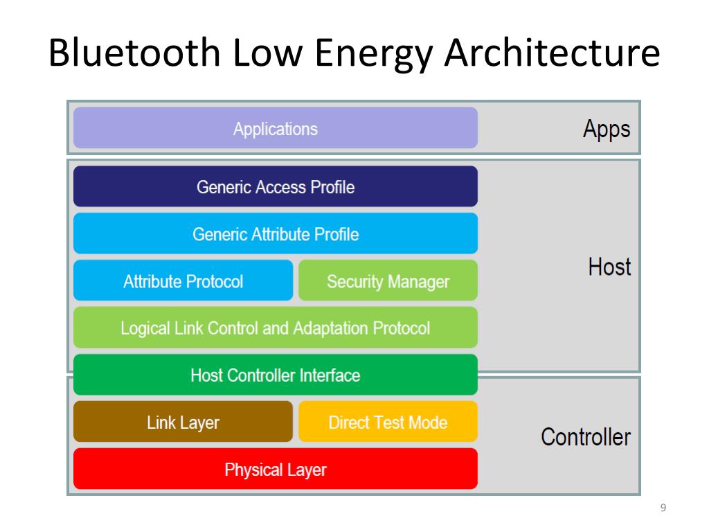 ppt-bluetooth-4-0-low-energy-powerpoint-presentation-free-download