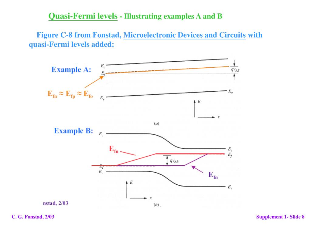 Ppt The Fermi Function And The Fermi Level The Occupancy Of Semiconductor Energy Levels Powerpoint Presentation Id 3428370