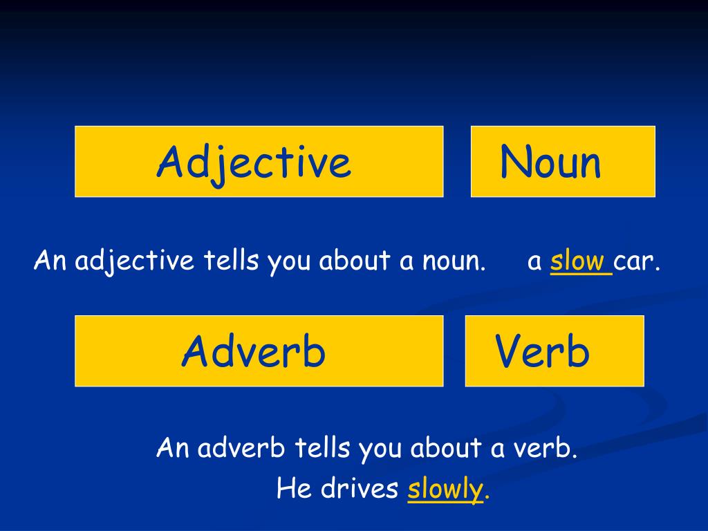 Adverbs slowly. Noun adjective. Noun verb adjective. Noun verb adjective adverb. Noun adjective adverb.