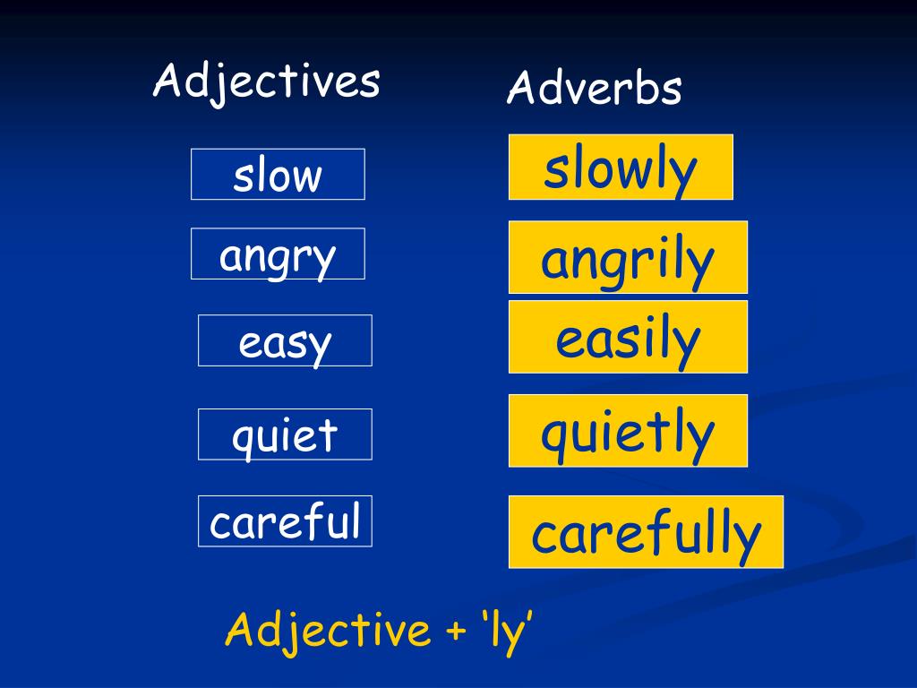 Adverbs ly. Easy наречие easily. Angry adverb. Adjectives and adverbs. Adverbs of manner Angry.