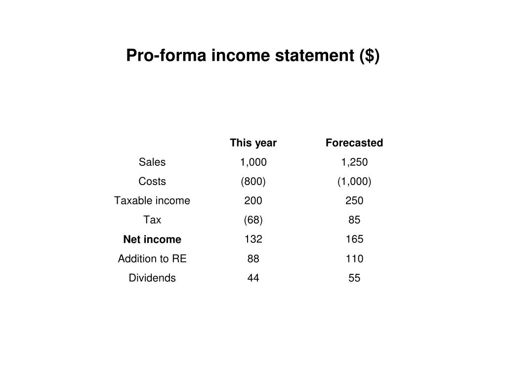 PPT - Long-Term Financial Planning and Corporate Growth PowerPoint ...