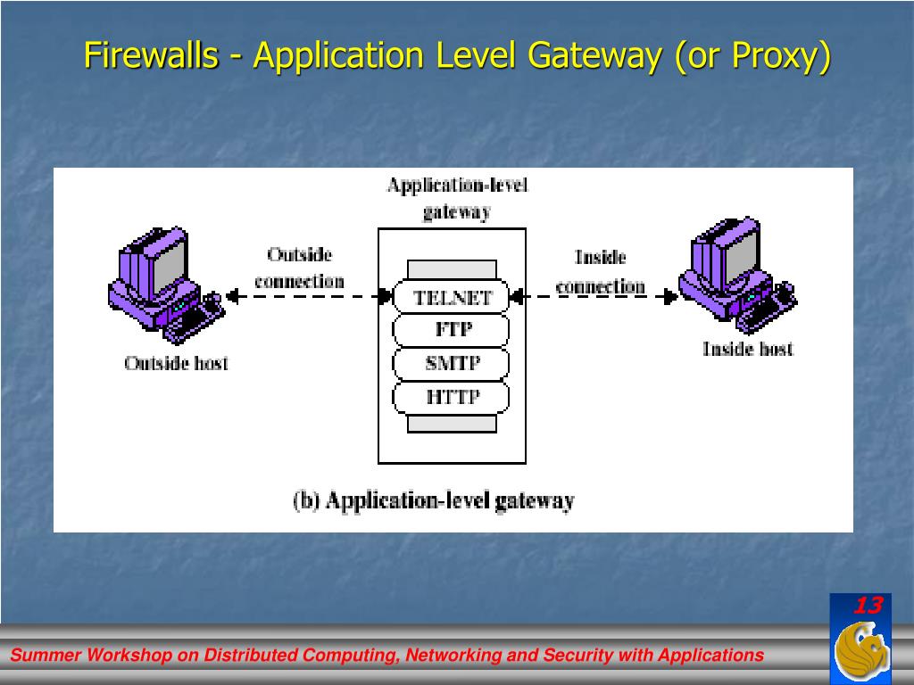 application level gateway application level gateway