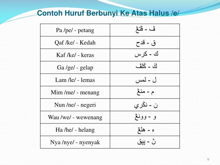 PPT - BBM3402: SISTEM TULISAN JAWI PowerPoint Presentation 