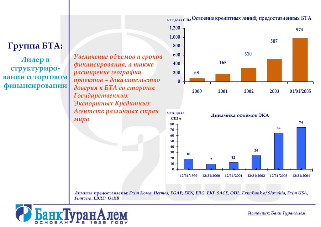 Тураналем