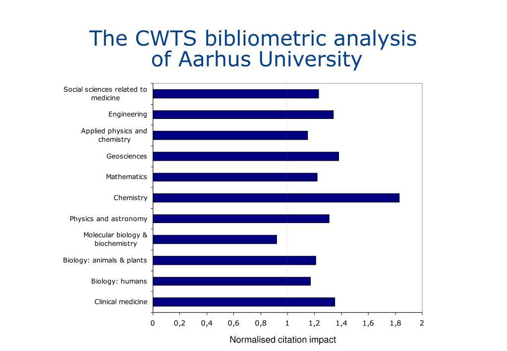 aarhus university thesis database