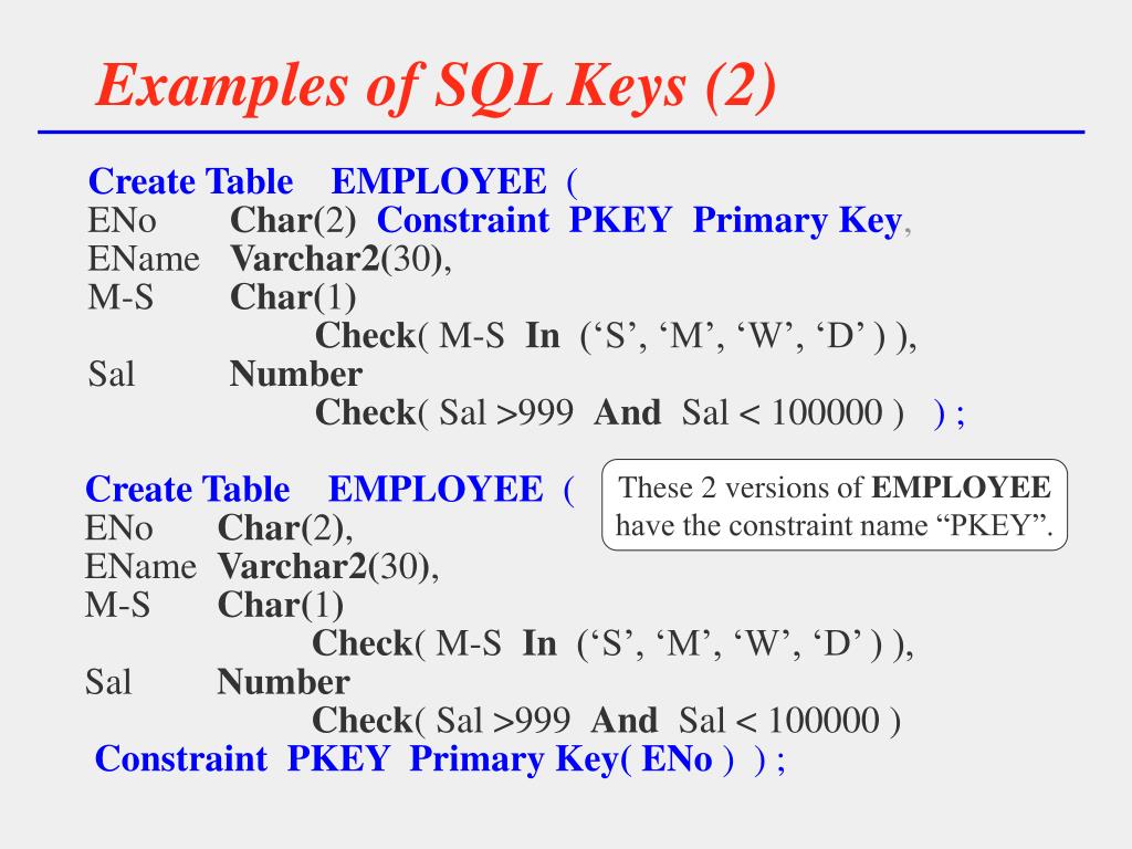 Ppt candidate keys powerpoint presentation free download id 3431418