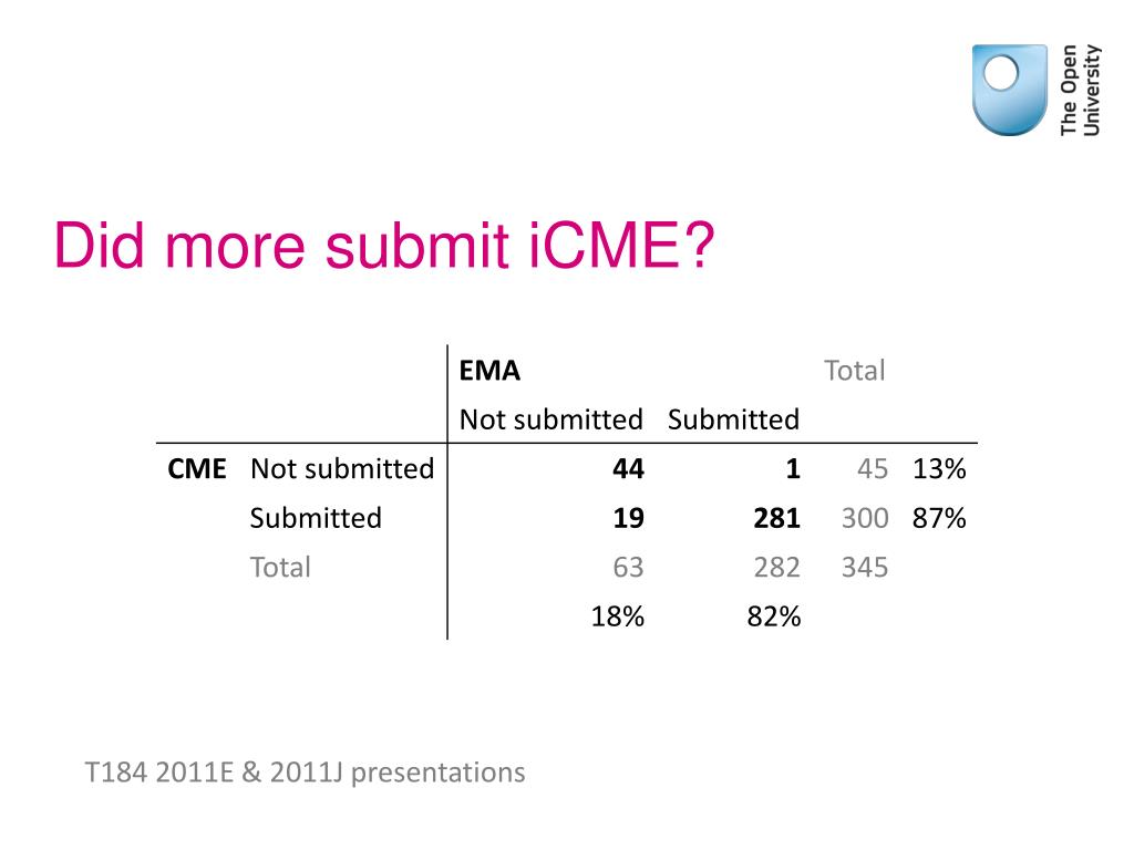 PPT Can a computermarked exam improve retention? PowerPoint