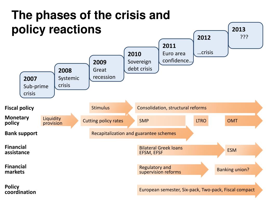 PPT - The euro crisis: ways out for the euro zone and its member states ...