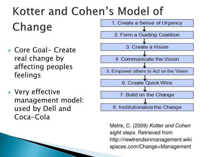 Communication Plan Kotter Communication Plan Kotter