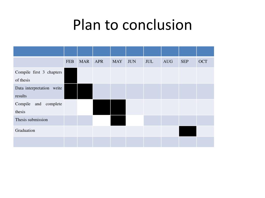 Plan Do Conclude PPT - Benard Ouma Ogala-University of Nairobi Supervisors Dr. James ...