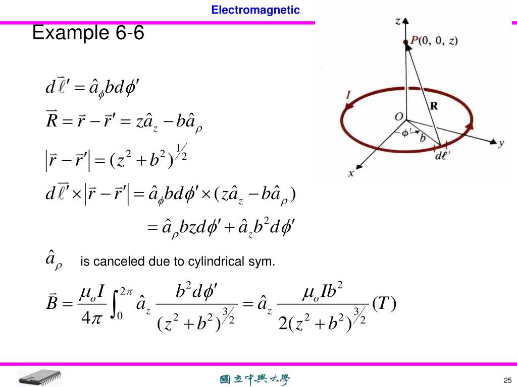 PPT CH6 Static  Magnetic  Field  PowerPoint Presentation 