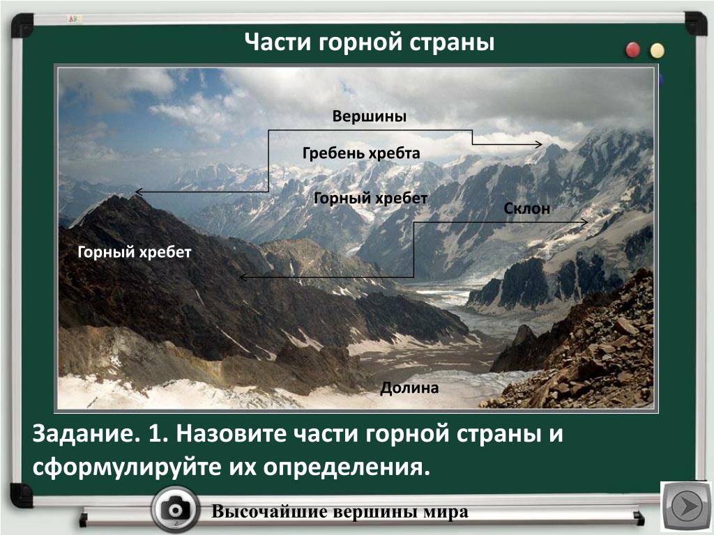 Для какой страны характерны горы. Части горной страны. Строение горной системы. Части горы и горного хребта.