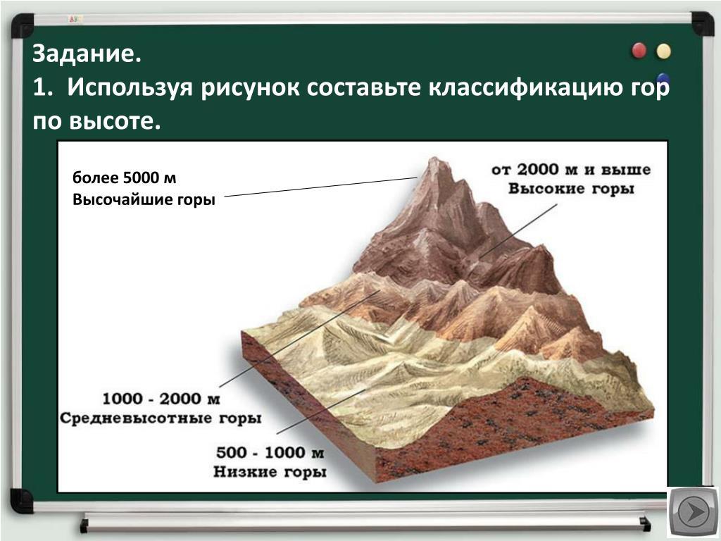 На какие по высоте делятся горы. Классификация рельефа по высоте. Формы рельефа гор. Горы по высоте классификация. Высота гор классификация.