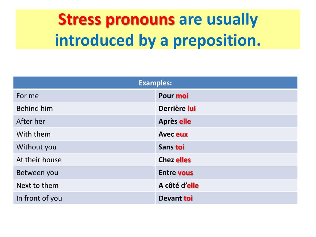 PPT - Direct Object Pronouns PowerPoint Presentation, free download -  ID:3434094