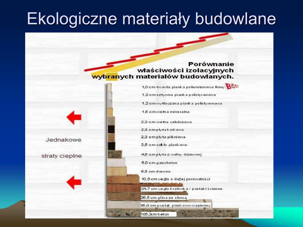 PPT - Biobudownictwo PowerPoint Presentation, free download - ID:3434170