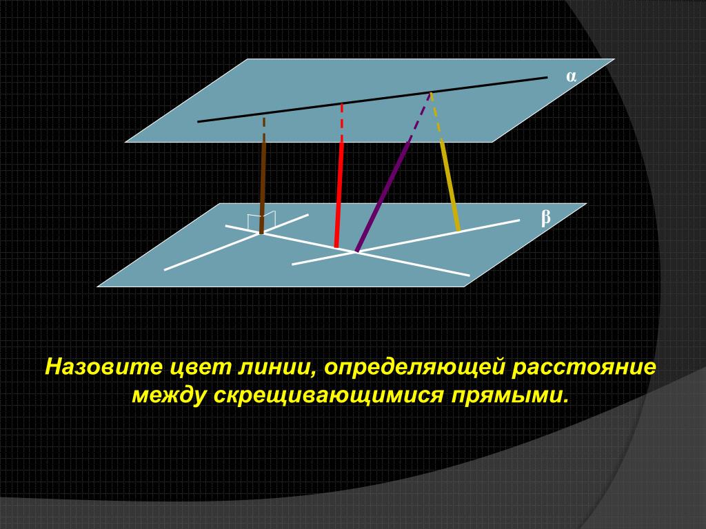 Общий перпендикуляр скрещивающихся прямых. Теорема о трех перпендикулярах презентация 10 класс Атанасян. Теорема о расстоянии между скрещивающимися прямыми. Как определяется расстояние между скрещивающимися прямыми. Расстояние между скрещивающимися прямыми через проекцию.