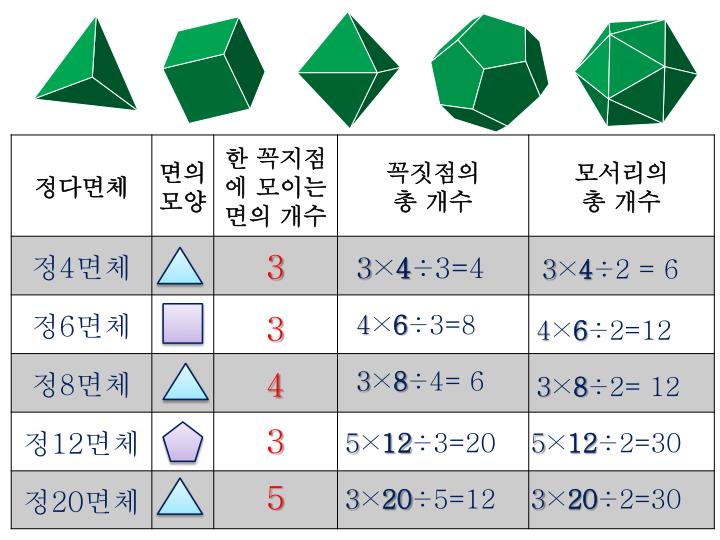 PPT - 8. 입체도형의 성질 PowerPoint Presentation - ID:3435219