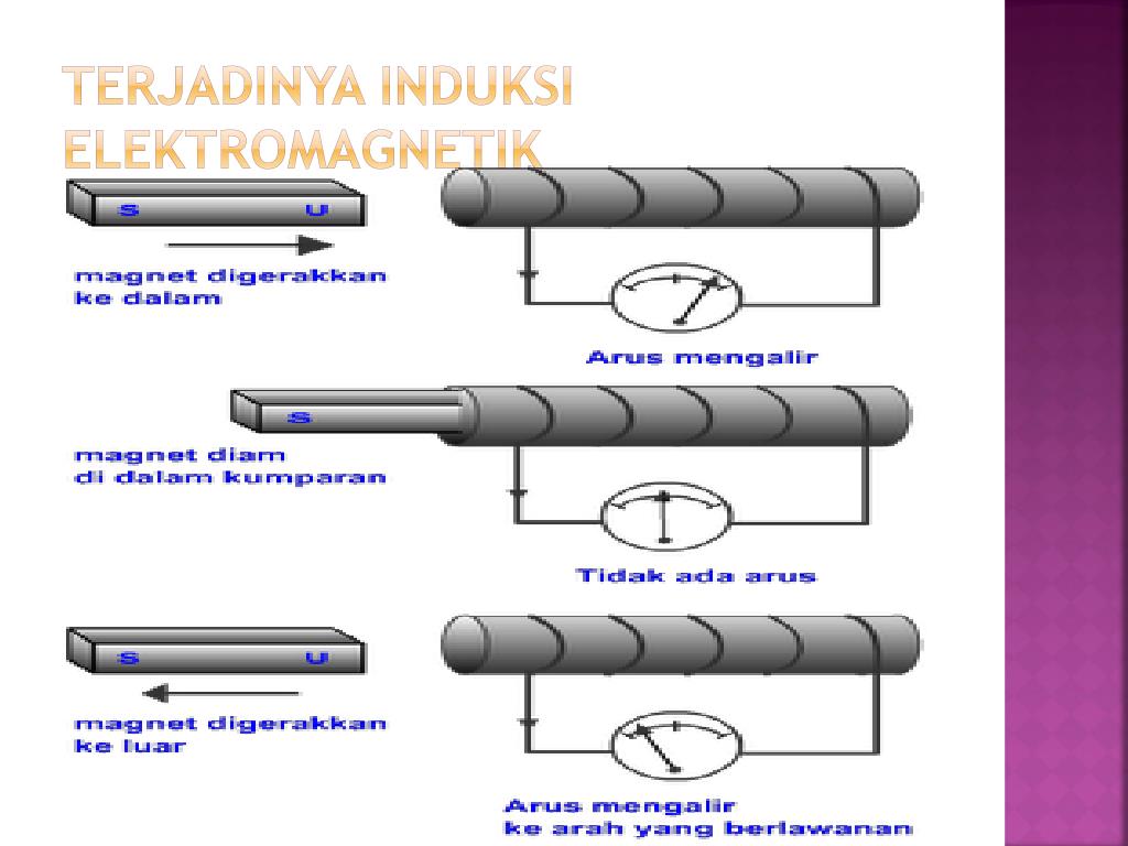 PPT INDUKSI  ELEKTROMAGNETIK  PowerPoint Presentation 