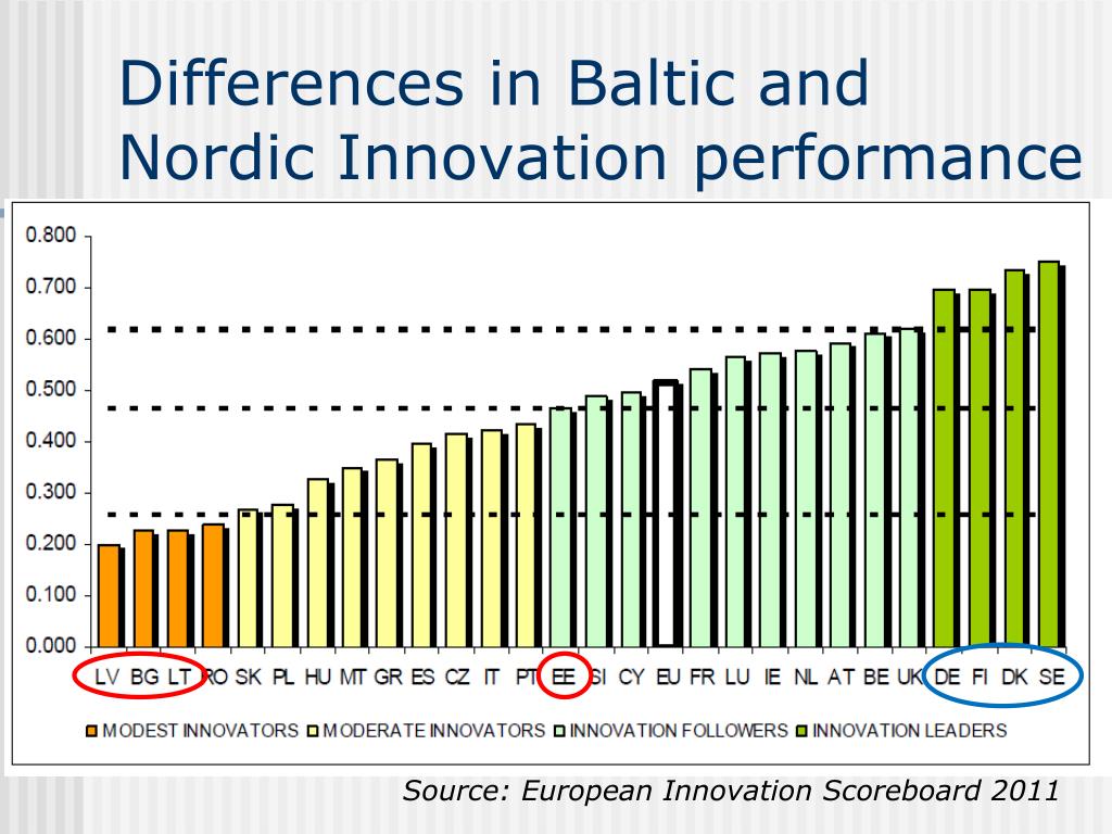 PPT - The Baltic regional higher educational institutions for ...