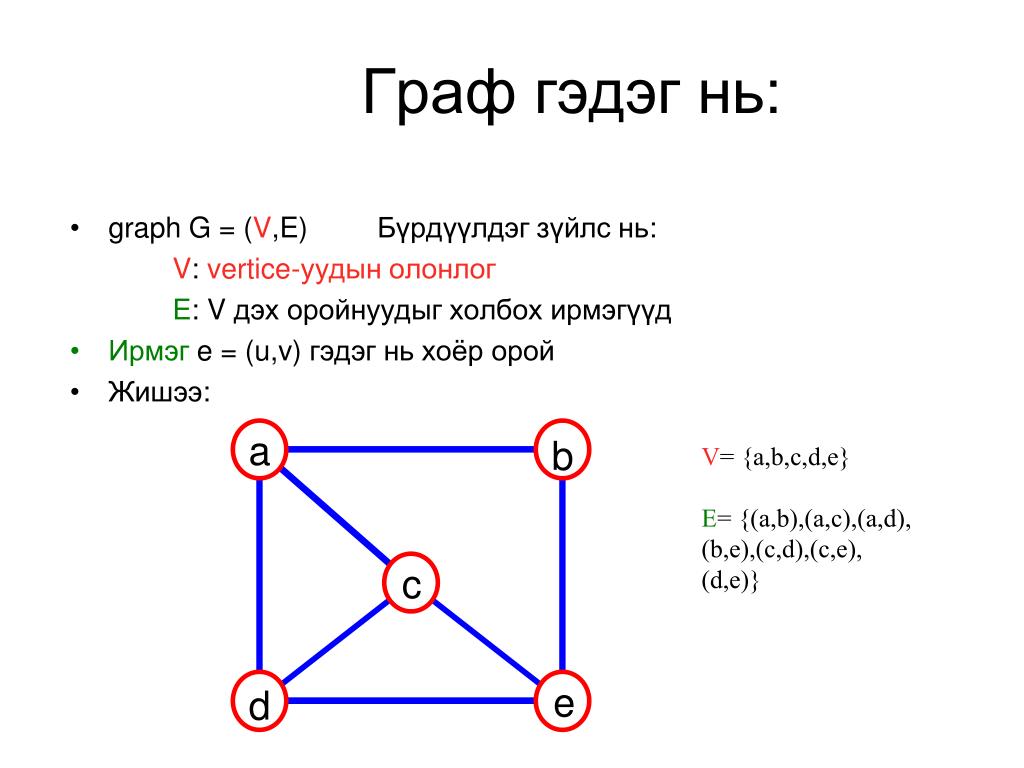 Теория графов c