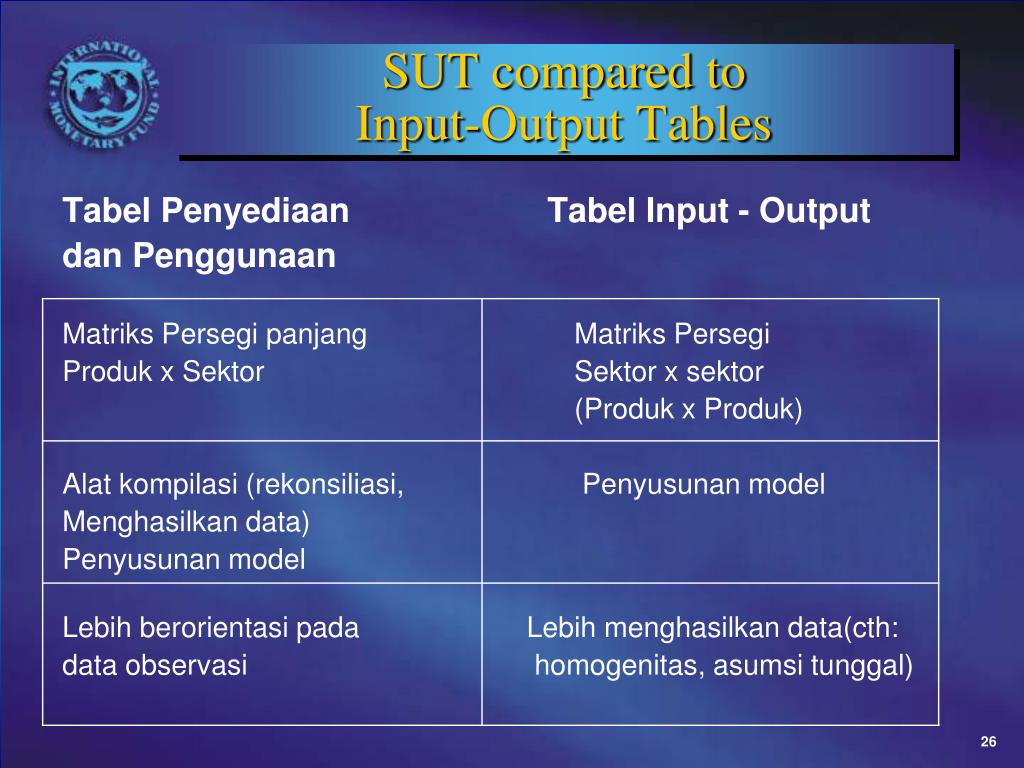 PPT - Workshop neraca pendapatan nasional untuk negara-negara Asia ...
