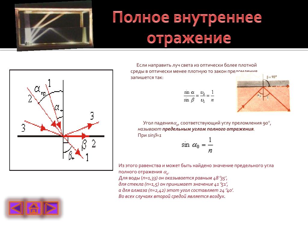 Полное отражение света. Полное внутреннее отражение если. Полное отражение луча. Полное внутреннее отражение луча. Полное внутреннее отражение формула.