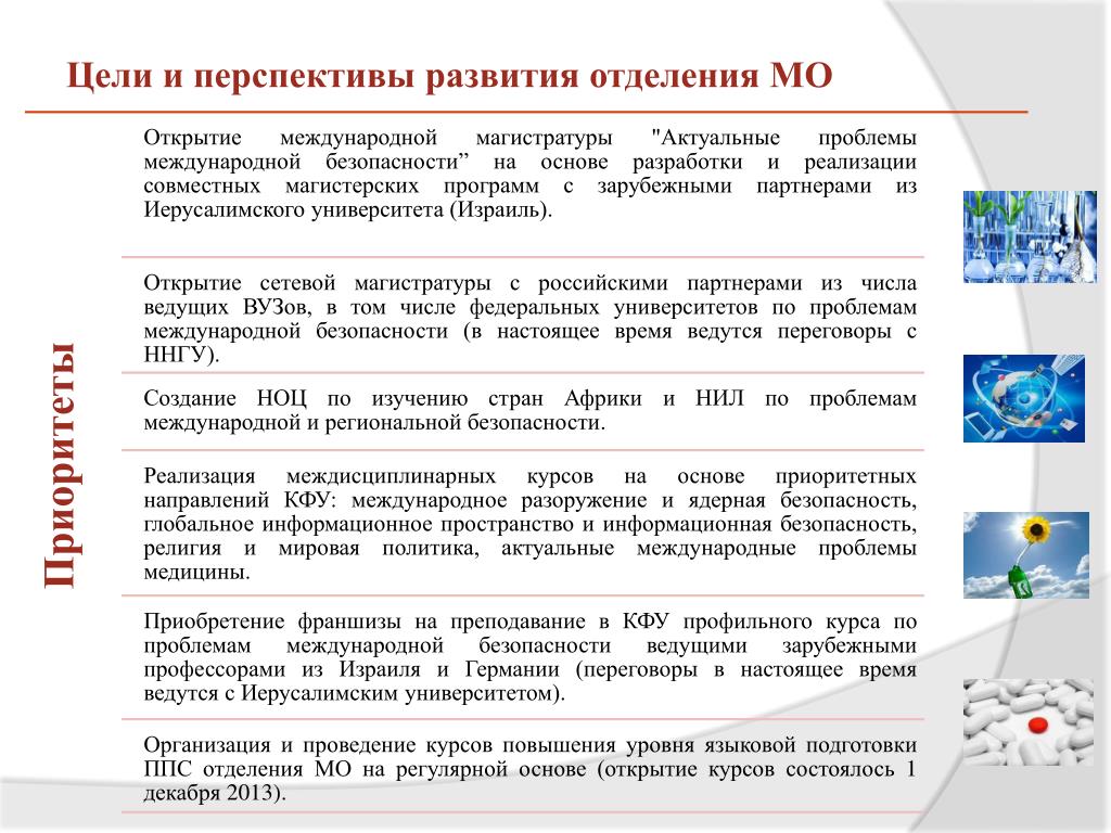 Актуальные международные проблемы. Цель развития филиала. Перспективы развития филиала. Презентация перспективы развития филиала. Цели и перспективы.