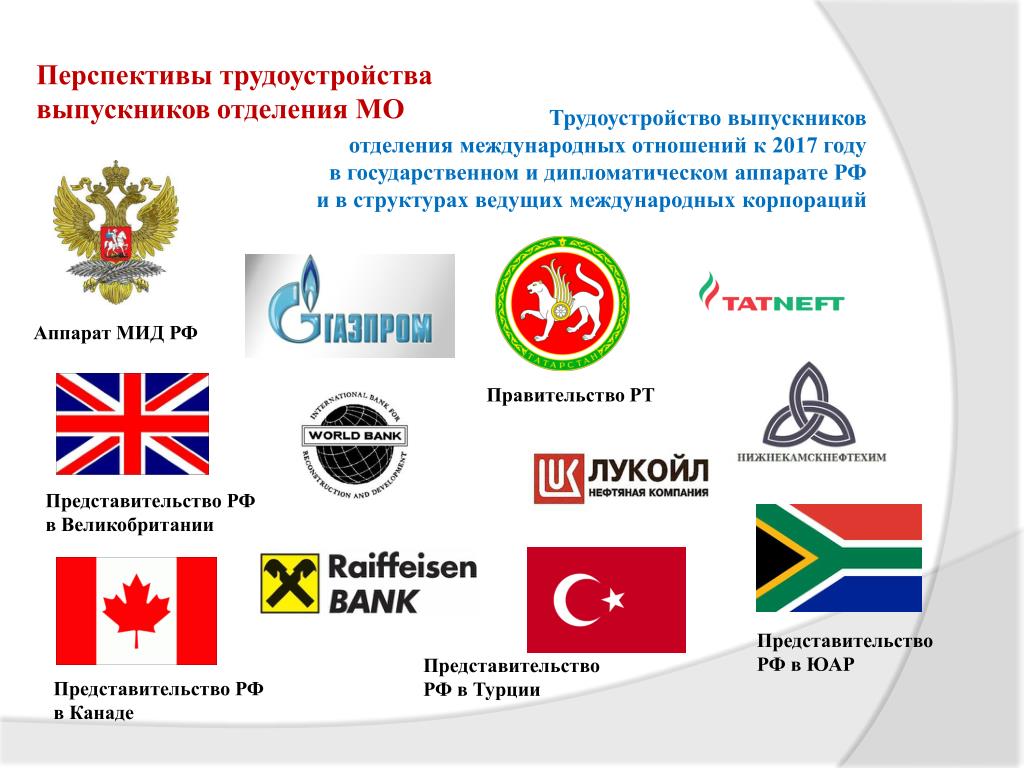 Международный Русский Сайт Знакомств