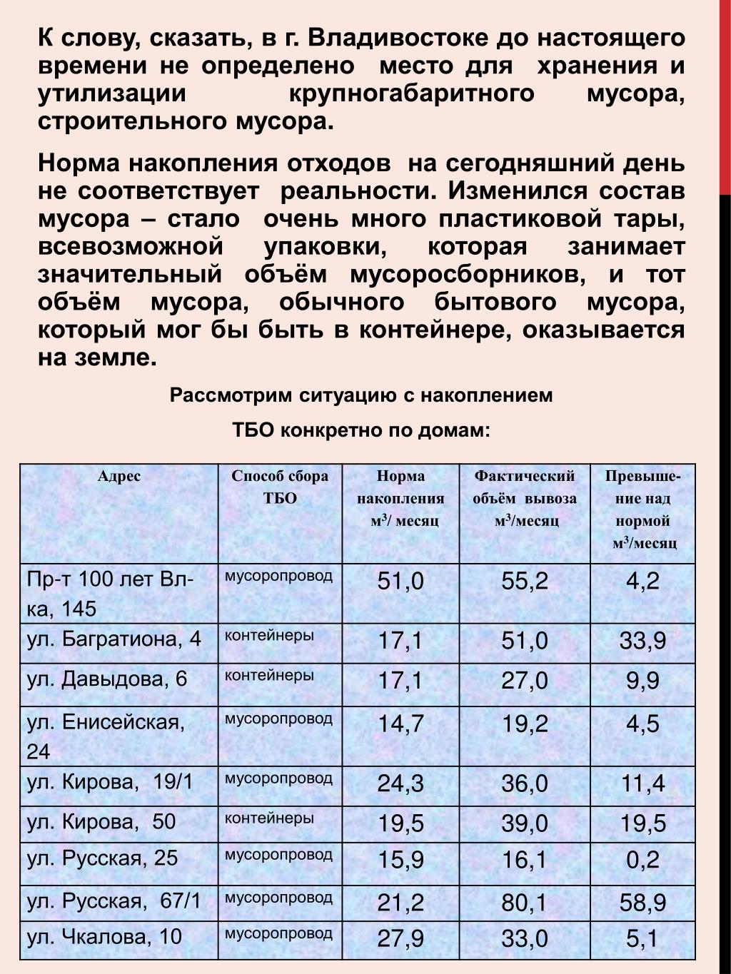 Стоимость Мусора С Человека В 2025