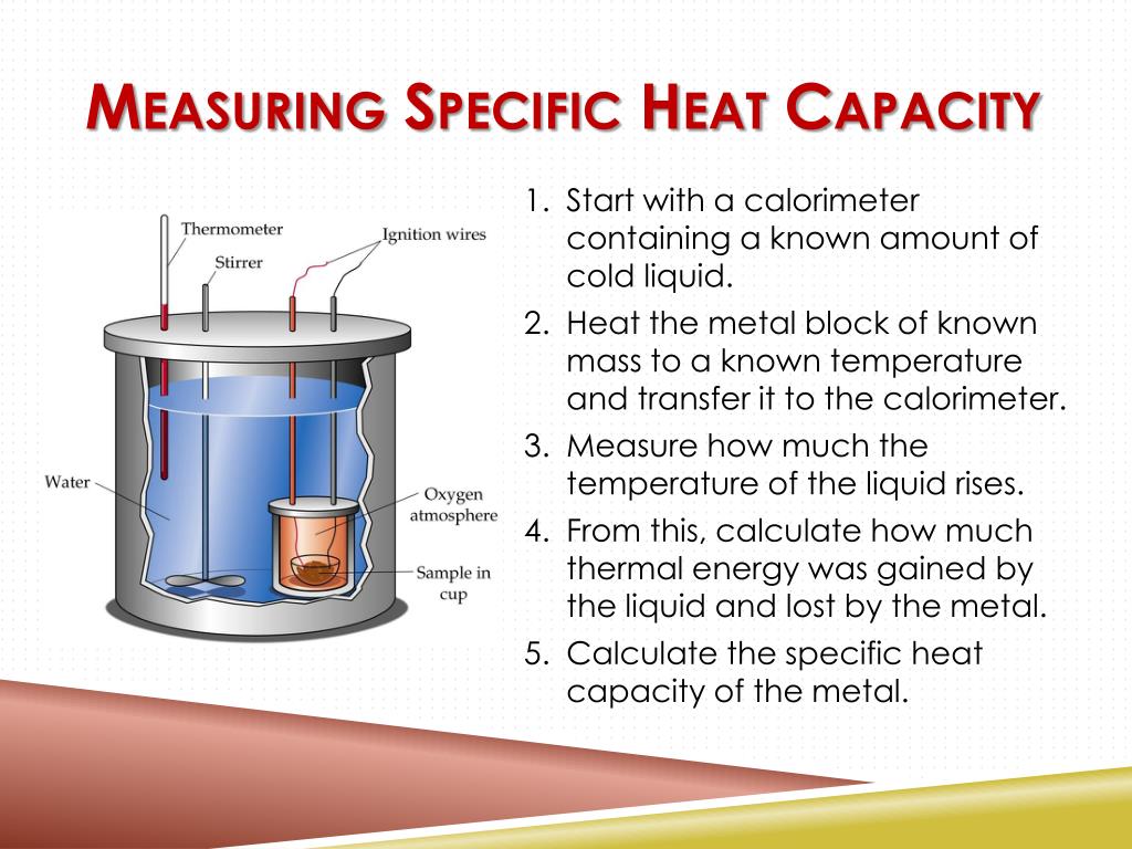 assignment specific heat capacity