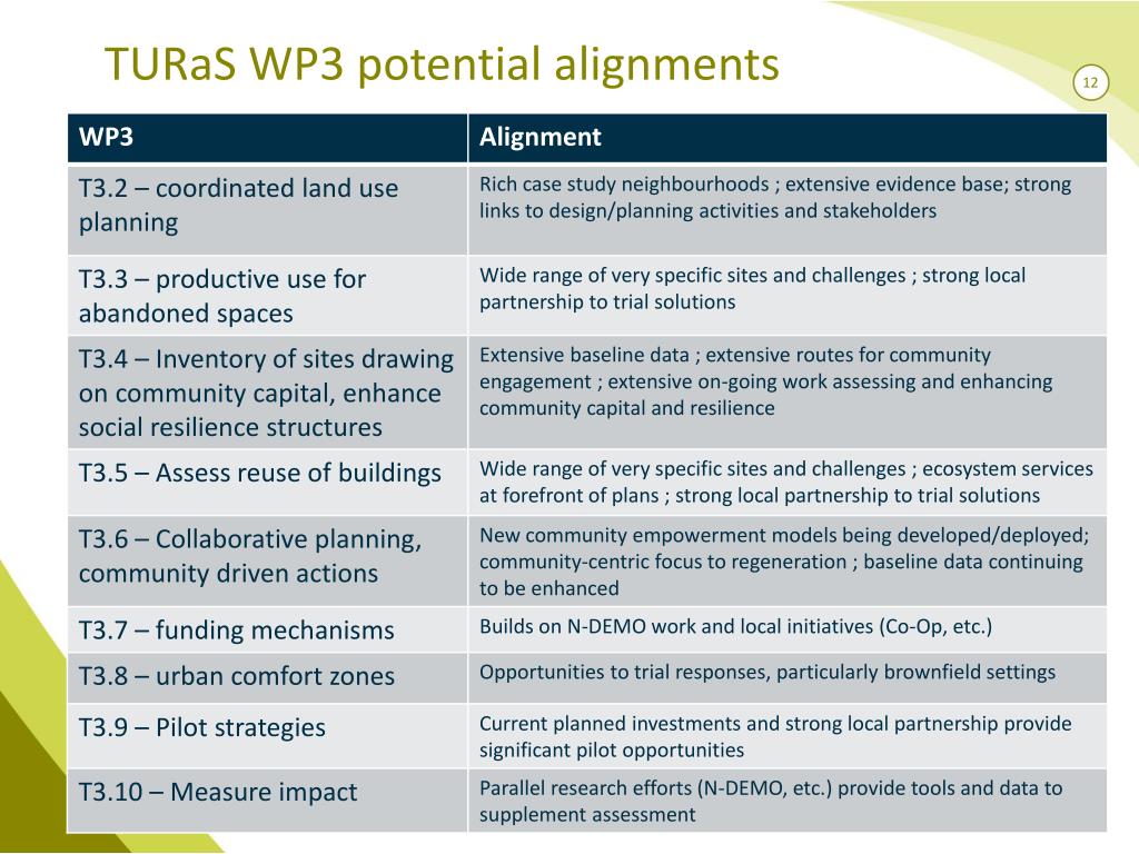 PPT - Institute for Sustainability TURaS Additional London ...