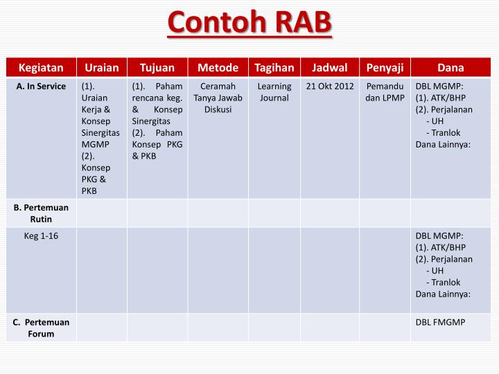 PPT - LAPORAN PELAKSANAAN KEGIATAN KEL. KERJA PowerPoint 