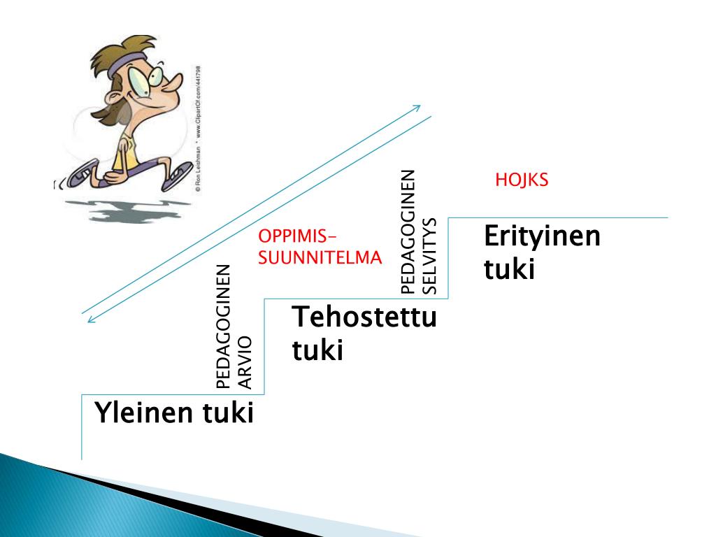 ppt-kerrataan-kolmiportainen-tuki-pedagogiset-asiakirjat-powerpoint