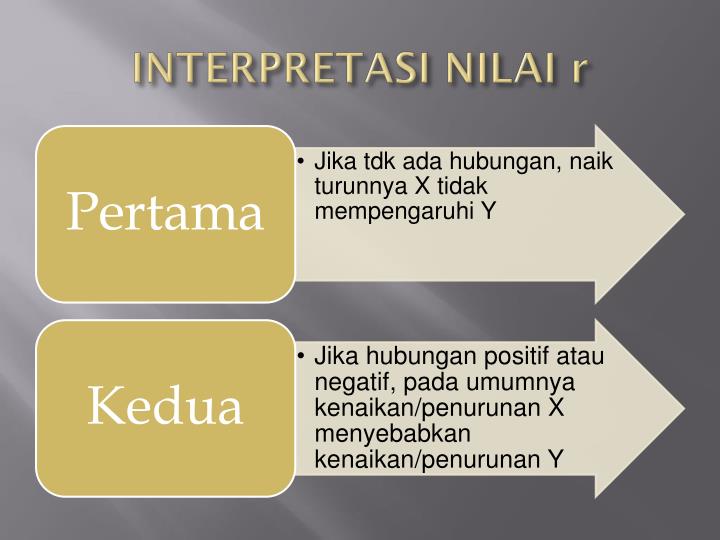 Contoh Hipotesis Makhluk Hidup - Contoh Iko
