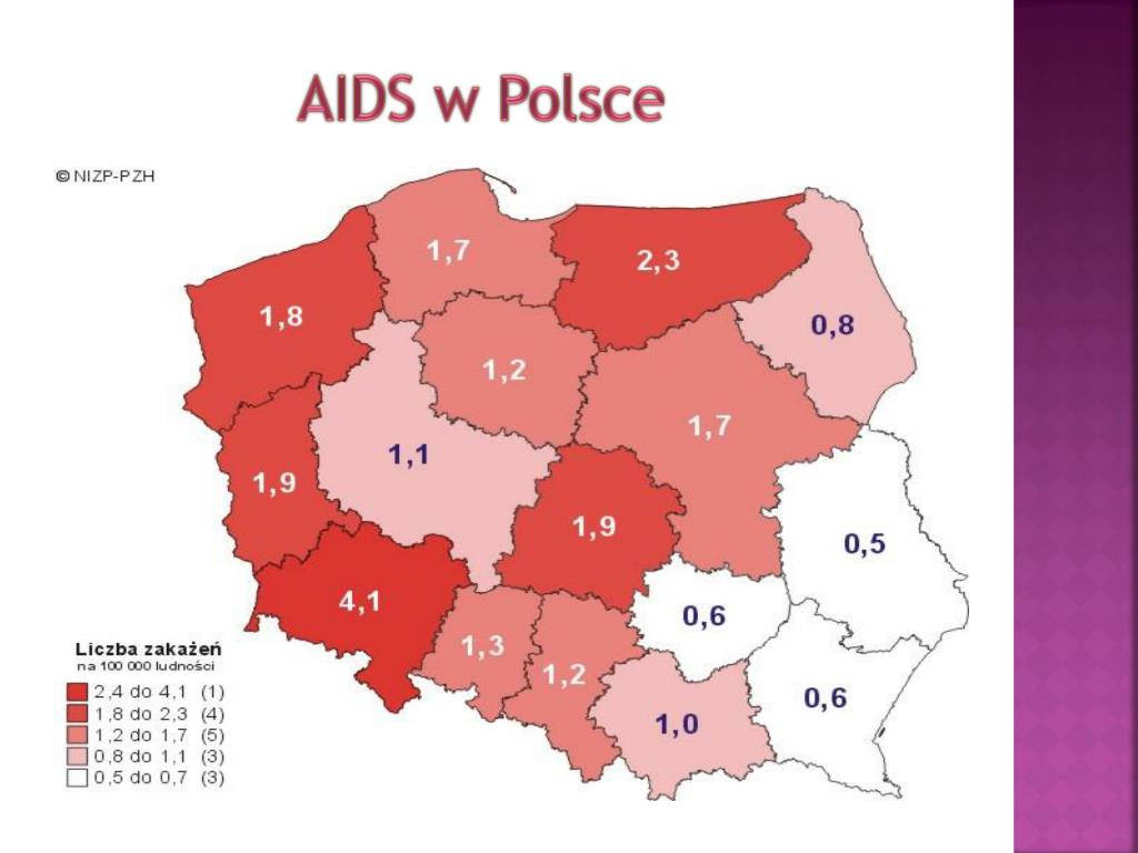 PPT - Nie daj szansy AIDS PowerPoint Presentation, free download - ID ...