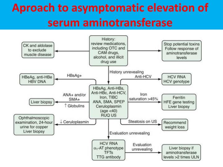 Ppt Aproach To Cholestatic Liver Enzyme Elevations Powerpoint Presentation Id3441115 7332