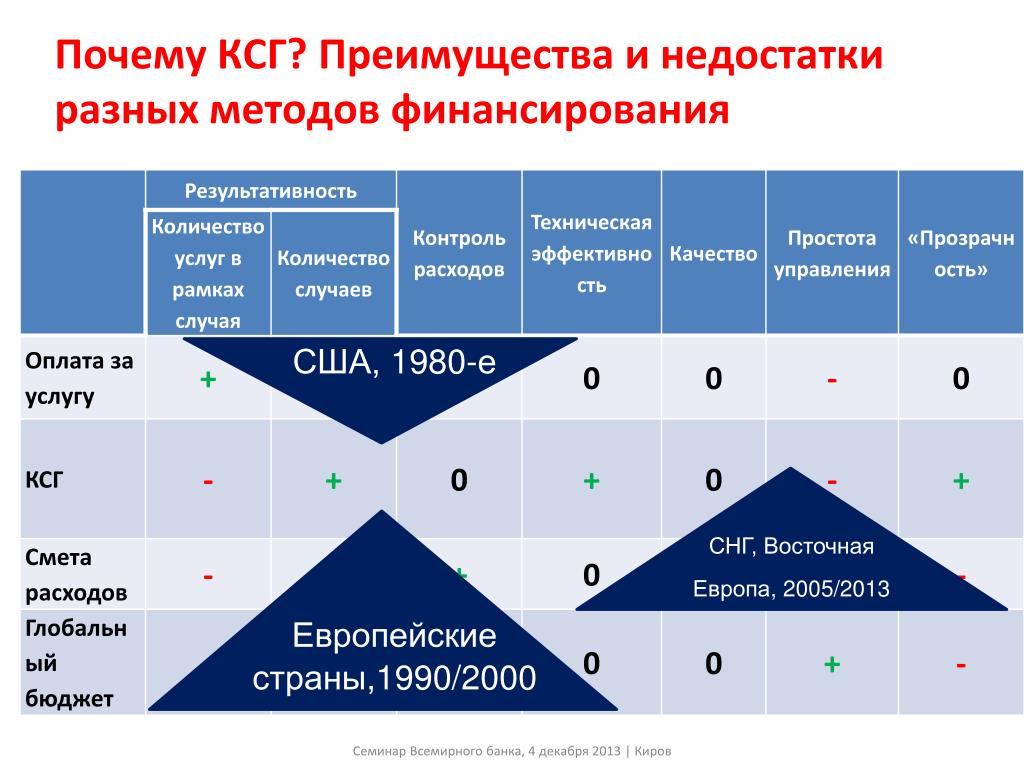 Группировщик ксг на 2024 год