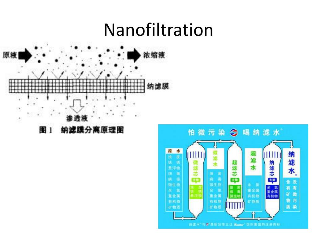 PPT Industrial Wastewater Treatment PowerPoint Presentation, free