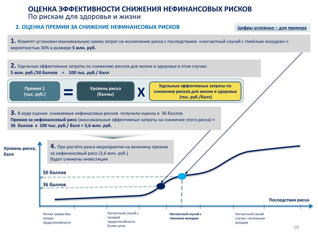 Премия сокращение