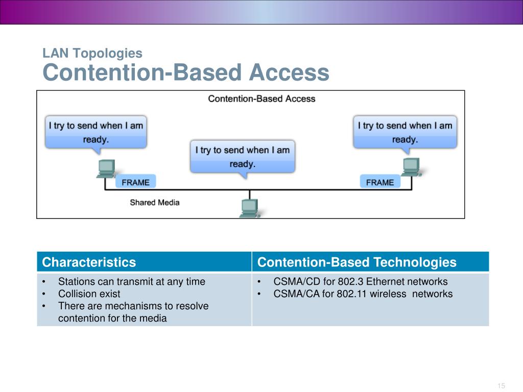 PPT - Lecture 4b Data Link Layer PowerPoint Presentation, free download -  ID:3442102