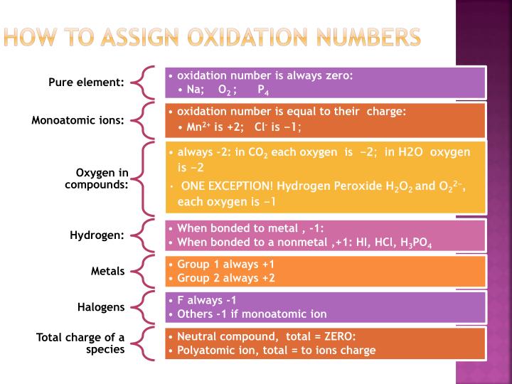when to assign oxidation numbers