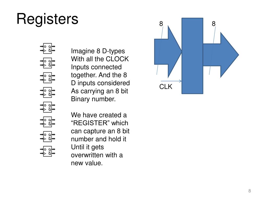 PPT - Introduction to Digital Electronics: Exploring Logic Circuits and ...