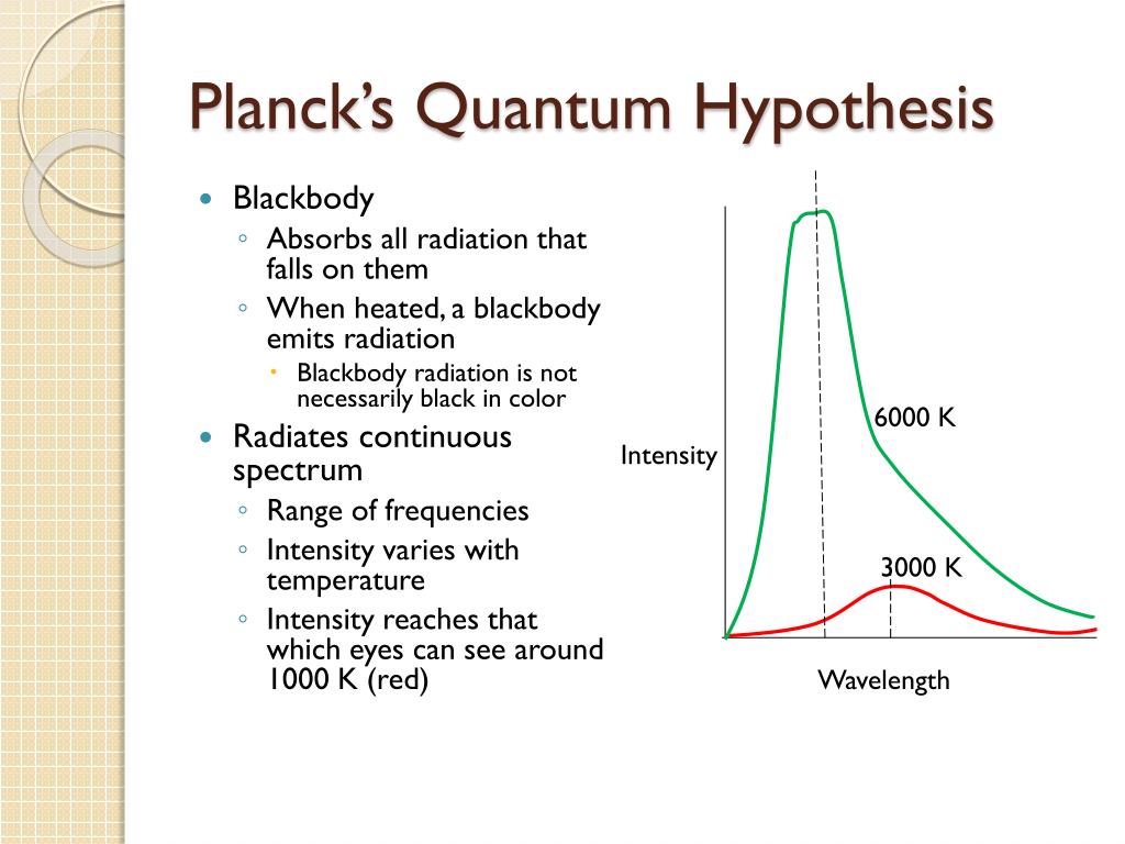explain quantum hypothesis
