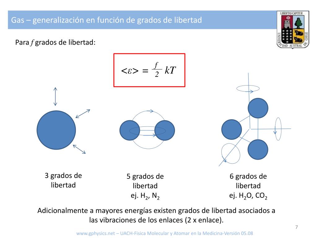 PPT - Fisica Atómica y Molecular en la Medicina PowerPoint Presentation