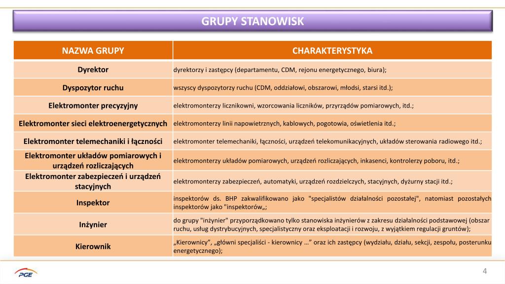 PPT - Projekt ujednolicenia wykazu stanowisk pracy PowerPoint